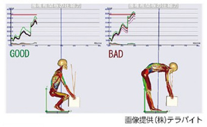 筋骨格解析シミュレータ